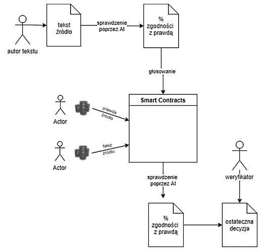 Schemat działania systemu