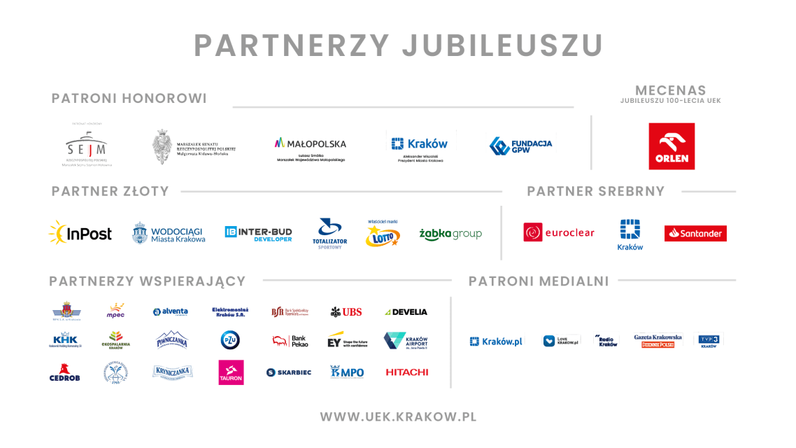 Grafika prezentująca logotypy Partnerów Jubileuszu 100-lecia Uniwersytetu Ekonomicznego w Krakowie