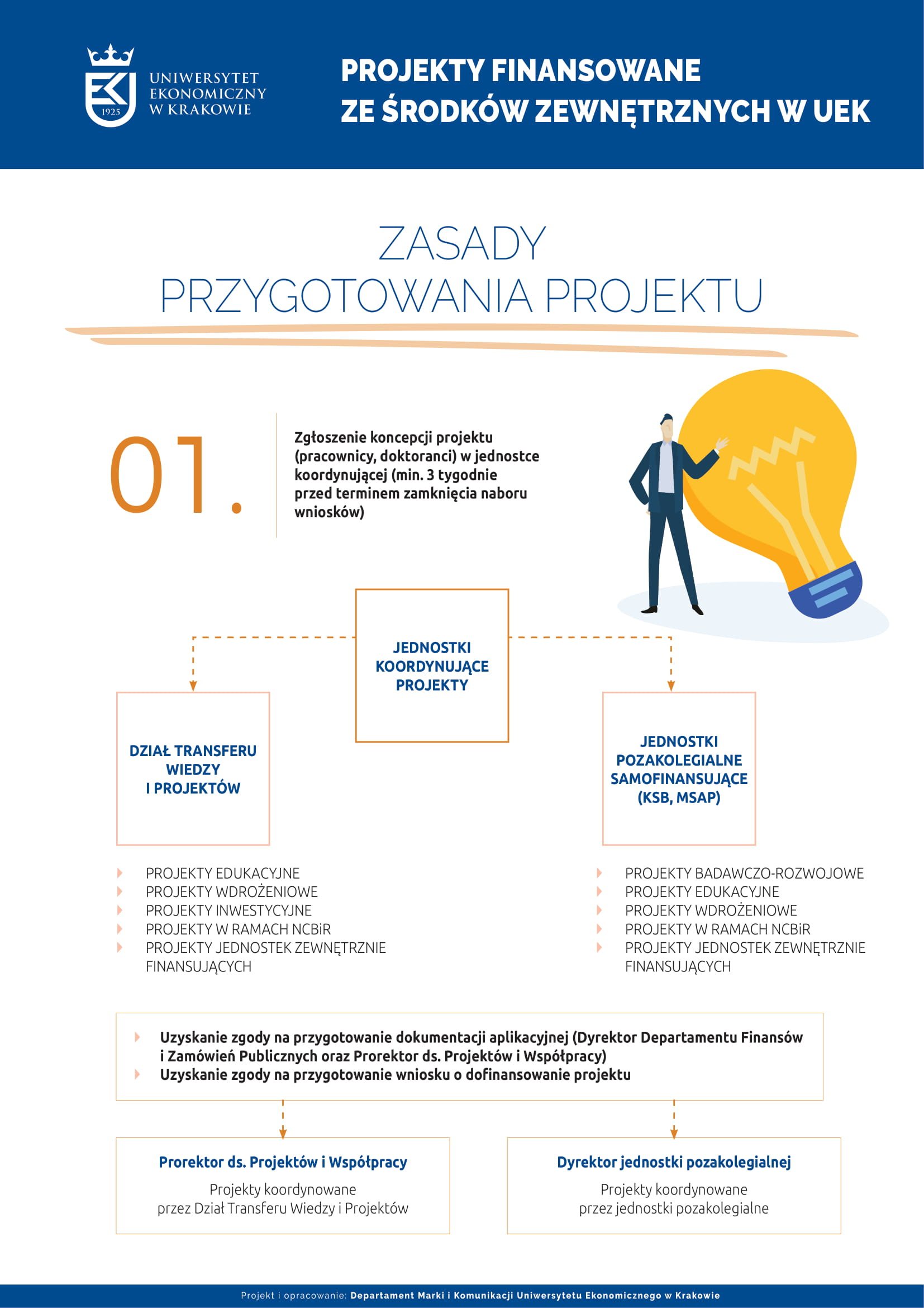 Ulotka informacyjna.