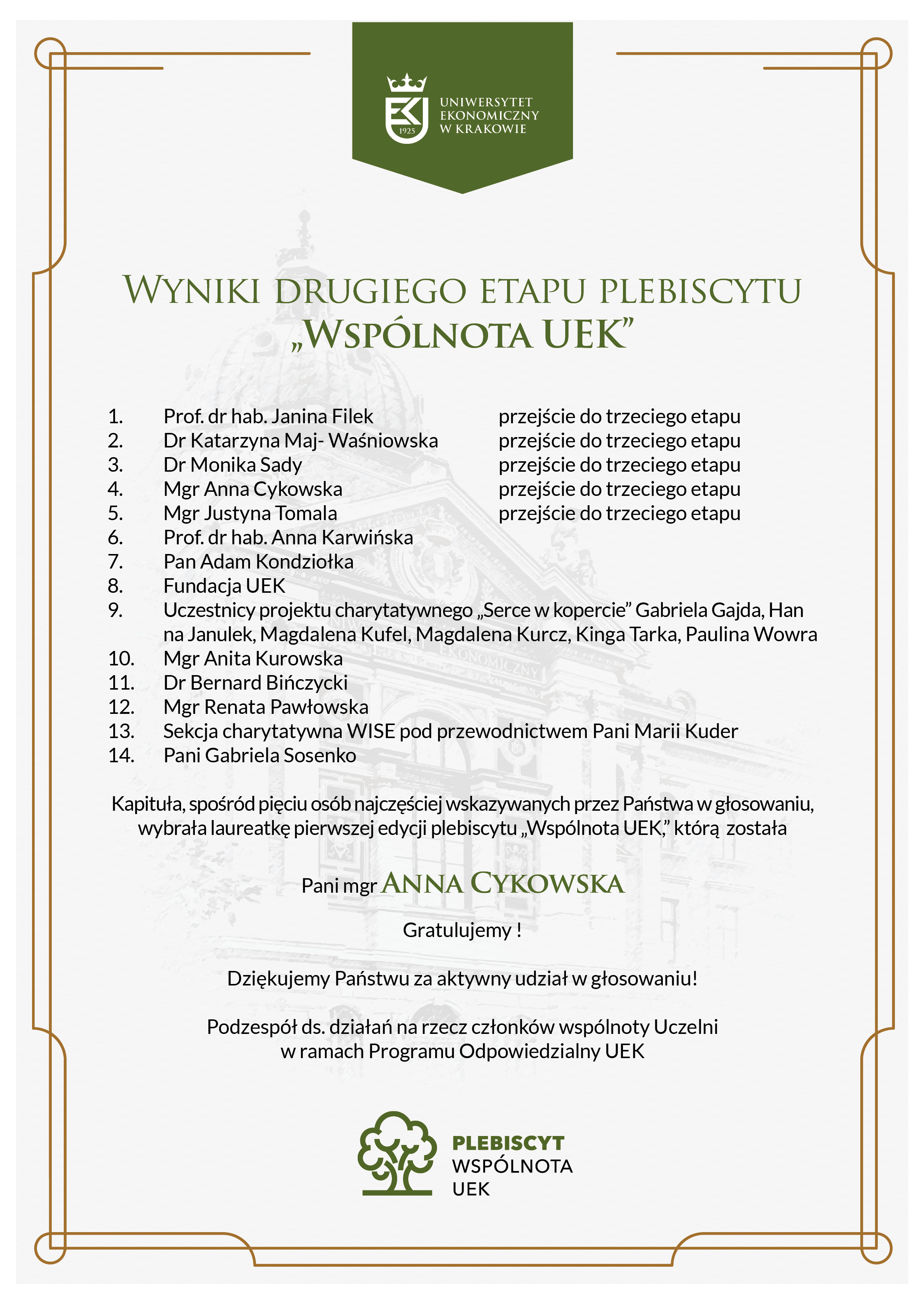 Wyniki drugiego etapu plebiscytu „Wspólnota UEK”